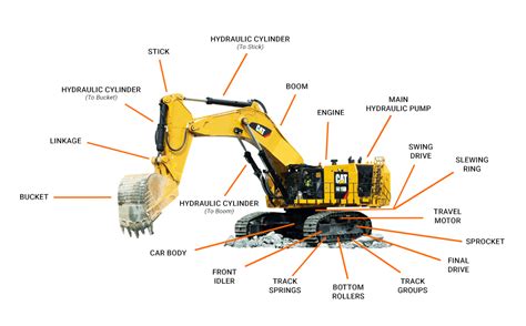 how to build a mini digger|mini excavator diagram.